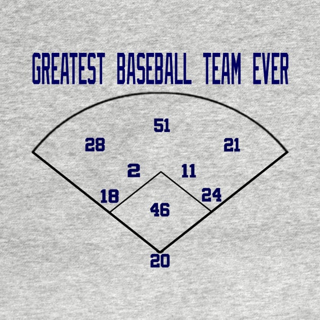greatest team ever new york yankees by Retro Sports